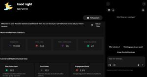 creators dashboard musiveo statistics youtube spotify twitch trenging youtube ai tools ai chat assistant